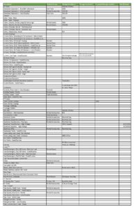 Inventory Map Page 1