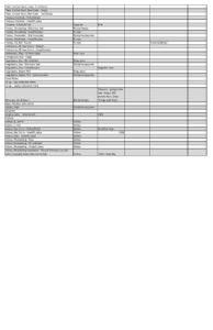Inventory Map Page_2