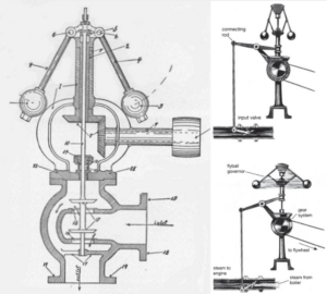 Steam Governor