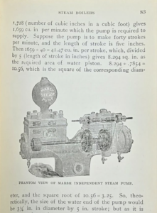 Phantom view diagram of a Marsh independent steam pump with a rounded boiler labeled 'Marsh Steam Pump' atop a base and gear-driven pump assembly on the right.