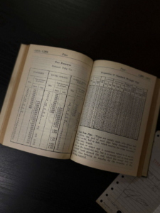 Open book showing two pages filled with dense tables about pipes and test pressures.